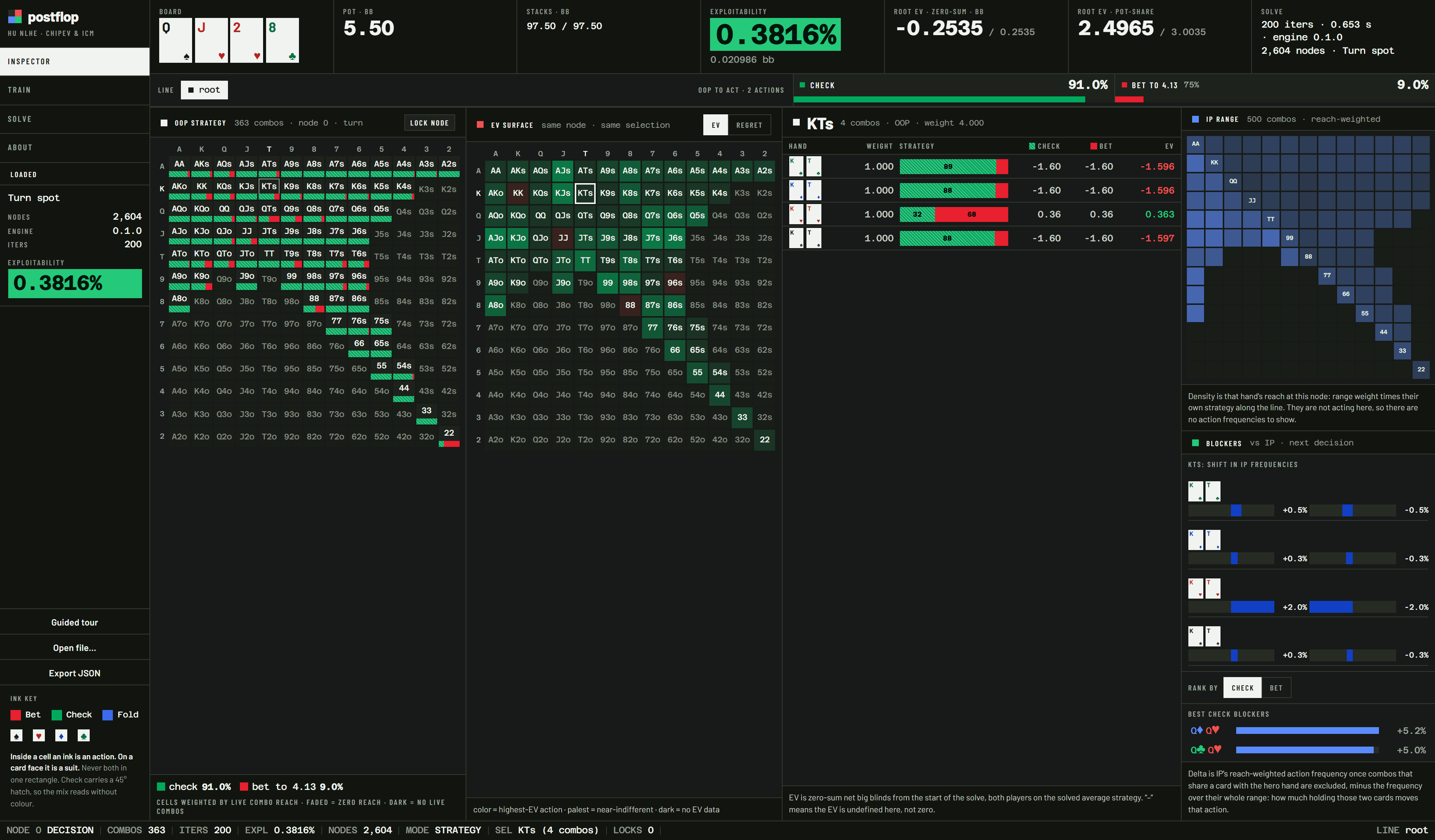 The postflop inspector: stat band, line rail, twin 13 by 13 strategy and EV grids, per-combo breakdown, opponent range and blocker panels, all in one frame