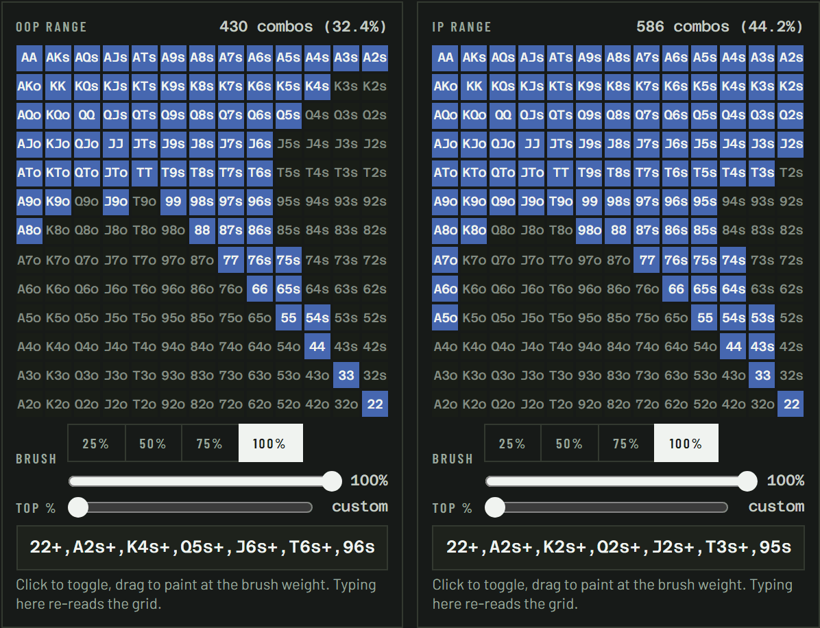 The range editor: two paintable 13 by 13 grids with per-hand weights, a weight brush, and a top-percent slider
