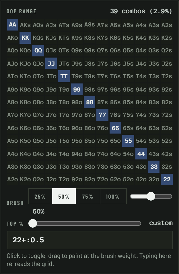 A detail of the same grid showing weighted combos: cells partly filled to the fraction of the time that hand is in the range, the weight brush set to 50 percent, and the range string reading 22 plus colon 0.5